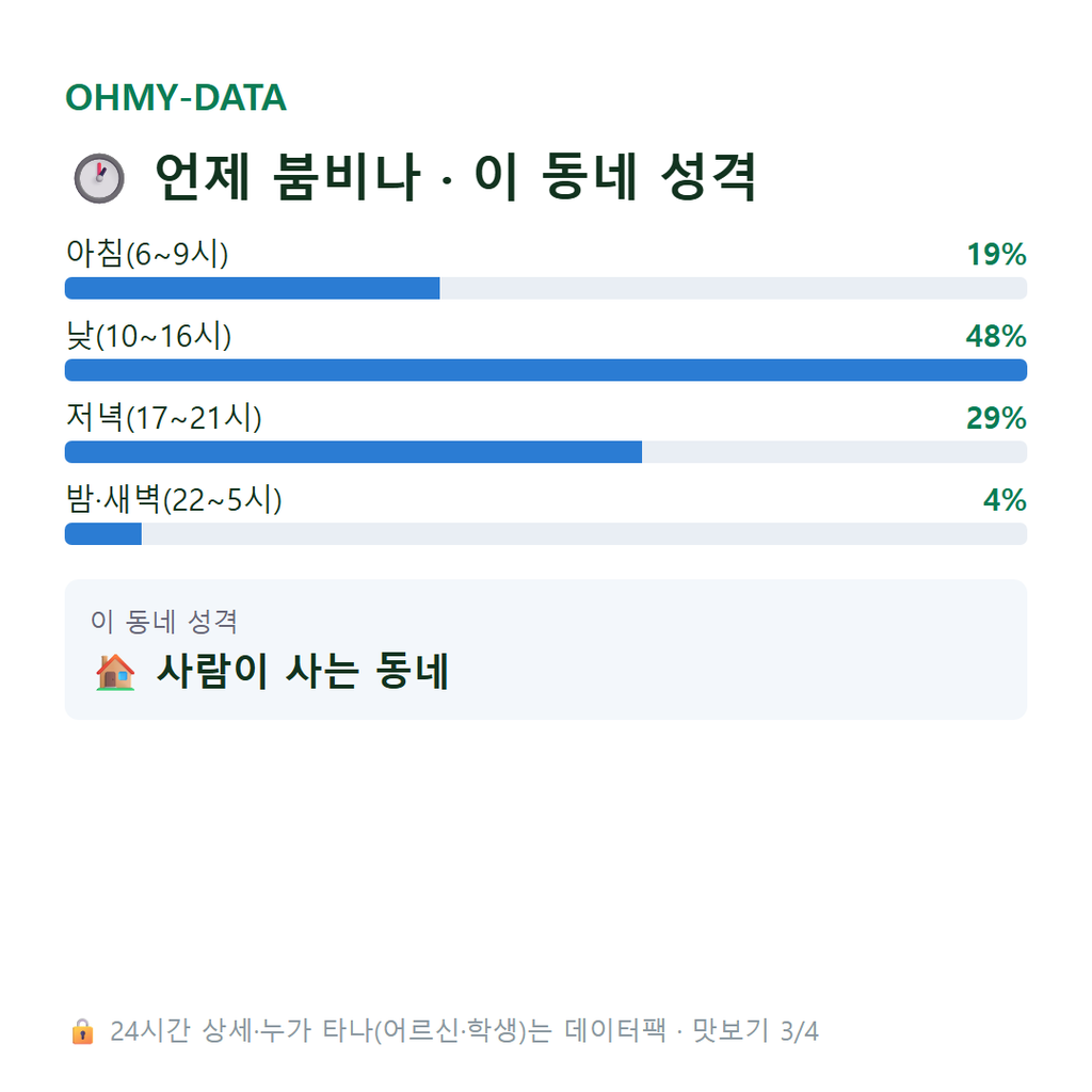 진량읍 맛보기