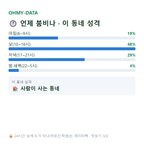 진량읍 맛보기