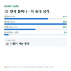 명동 맛보기