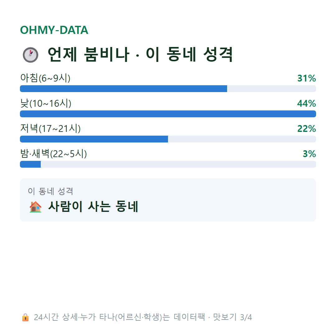 명동 맛보기