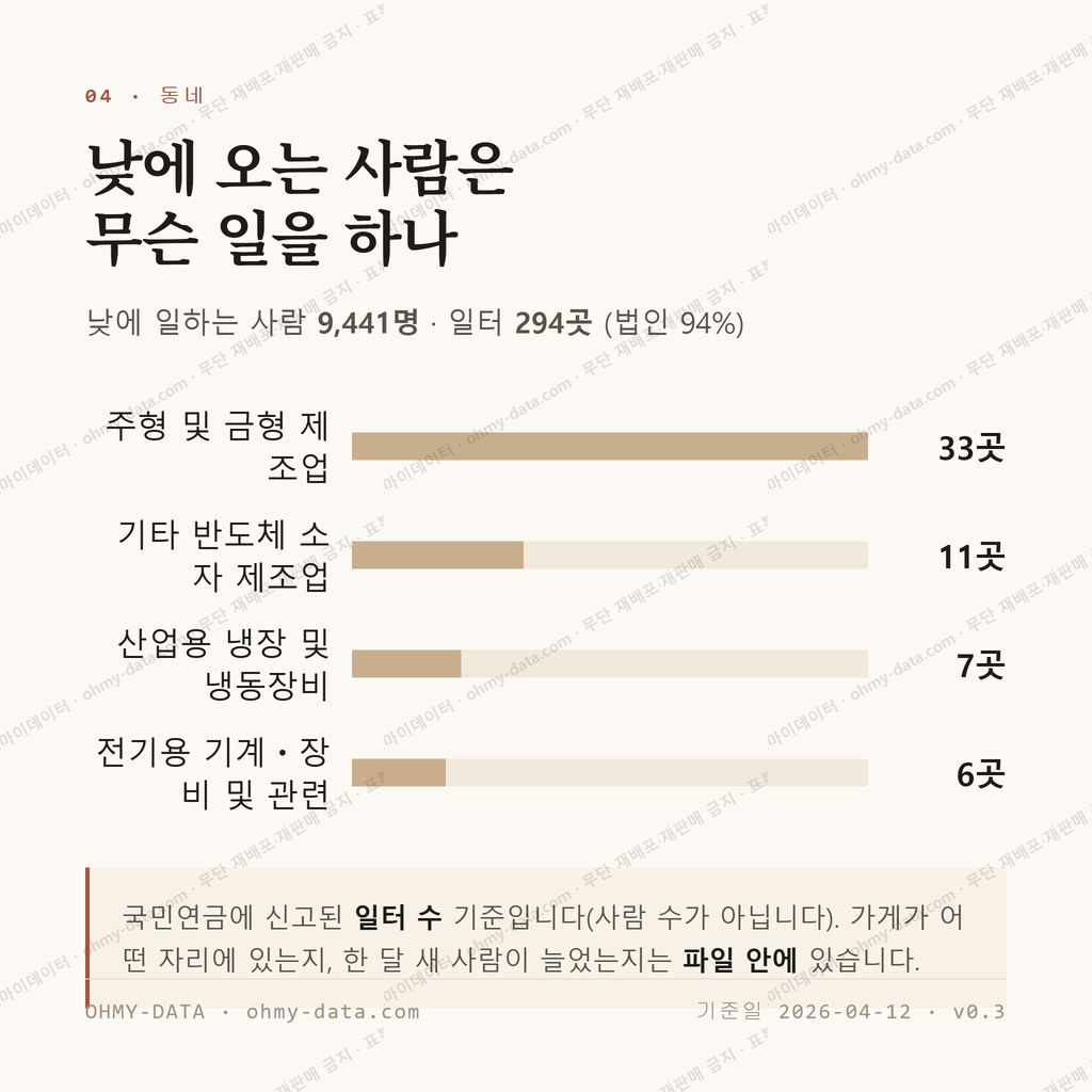 오정동 맛보기 3