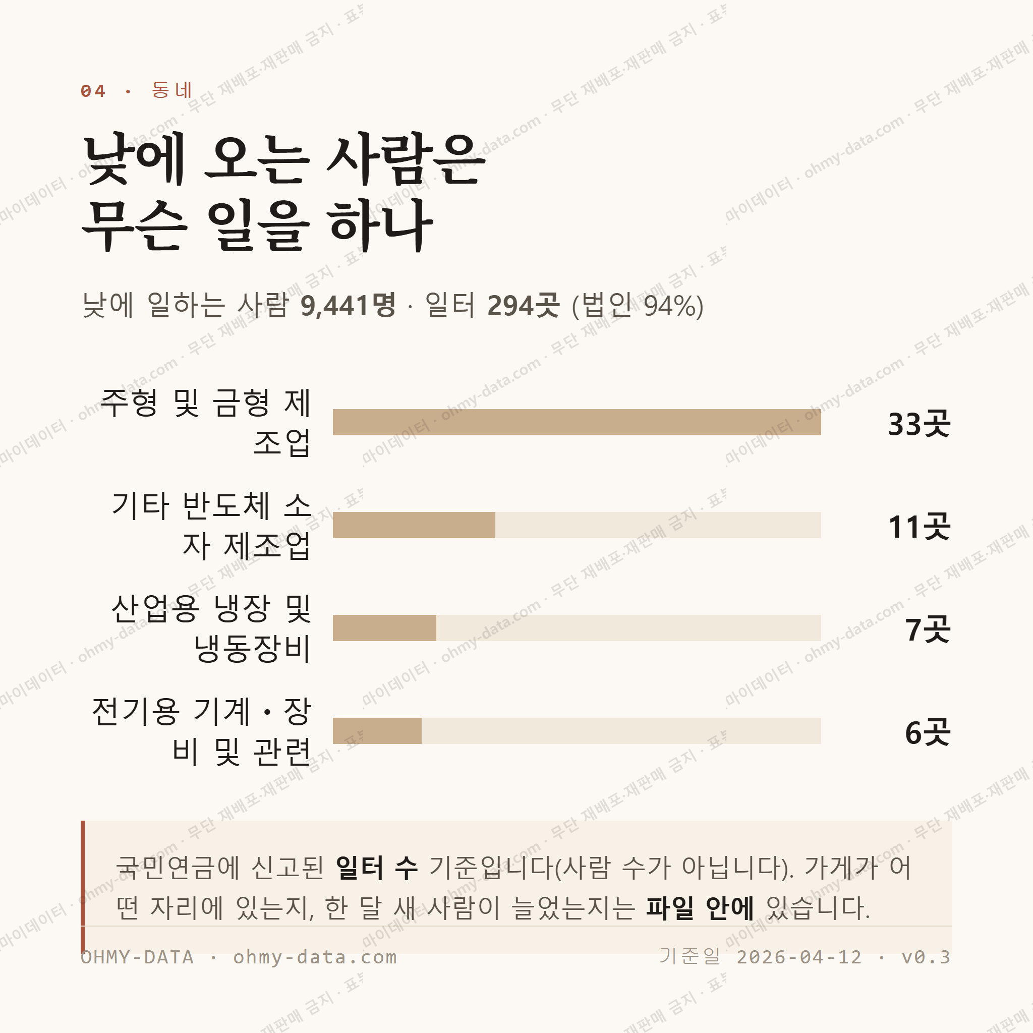 오정동 맛보기 3