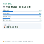 서문동 맛보기