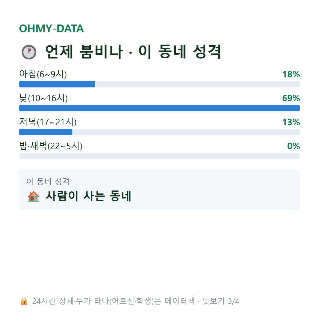 서문동 맛보기