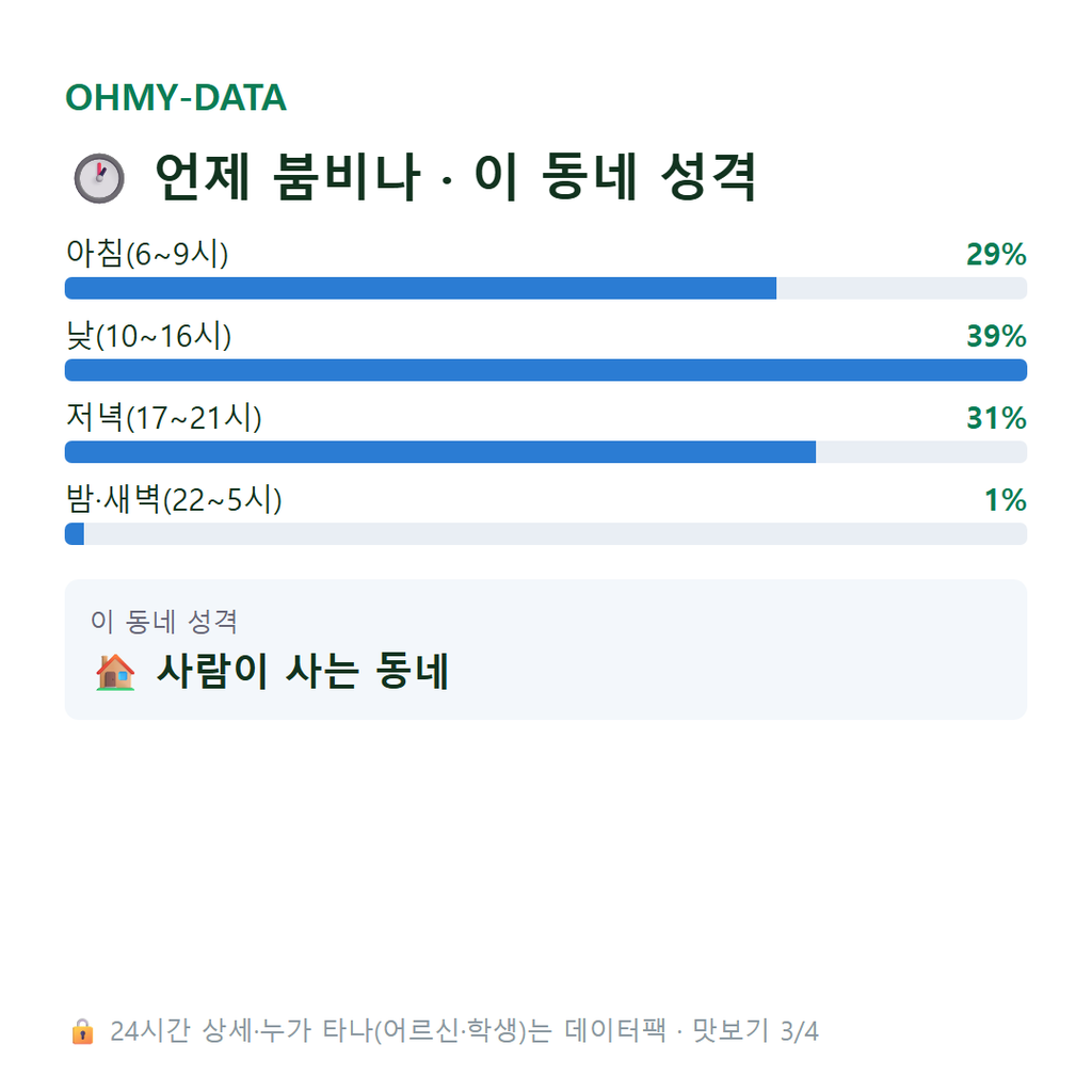 영평동 맛보기