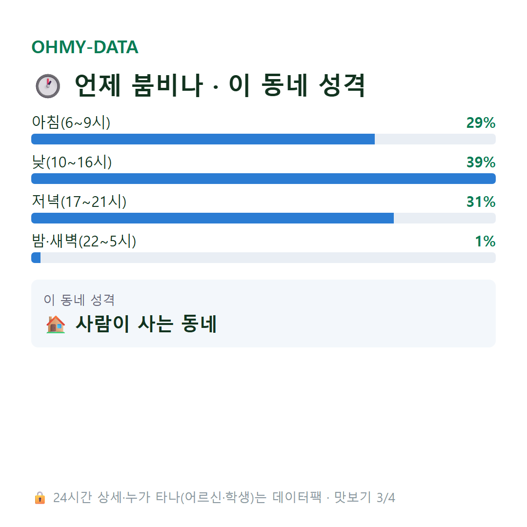 영평동 맛보기