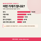 수영동 수영동_맛보기_3.png
