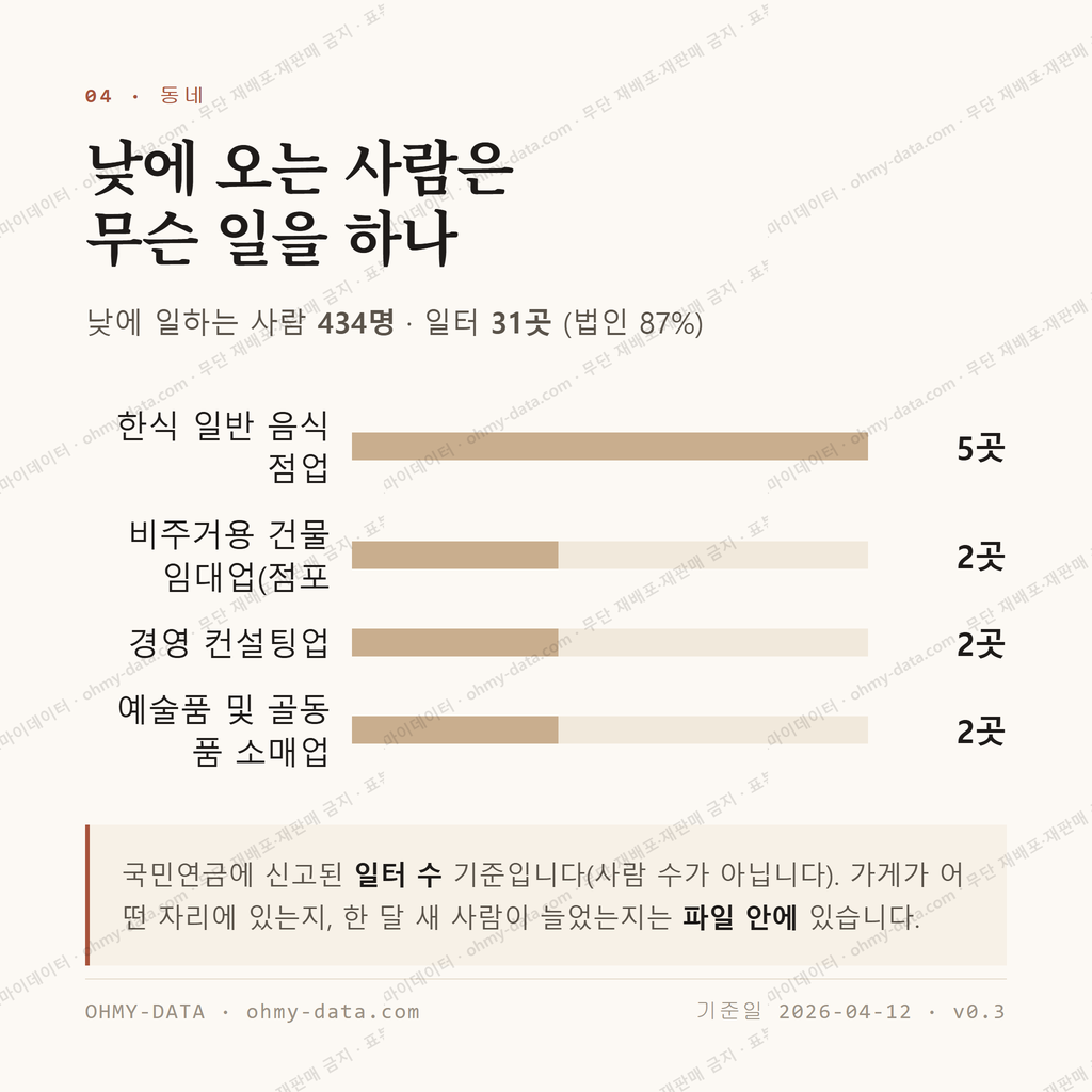 삼청동 맛보기 3