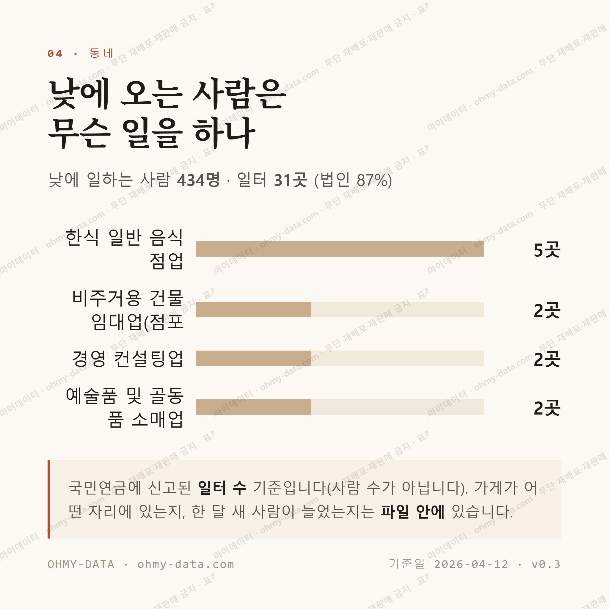 삼청동 맛보기 3