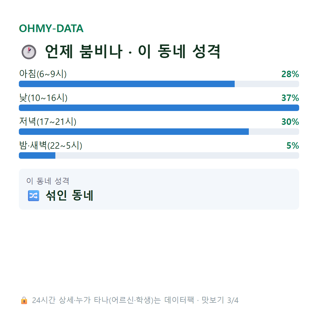 곤지암읍 맛보기