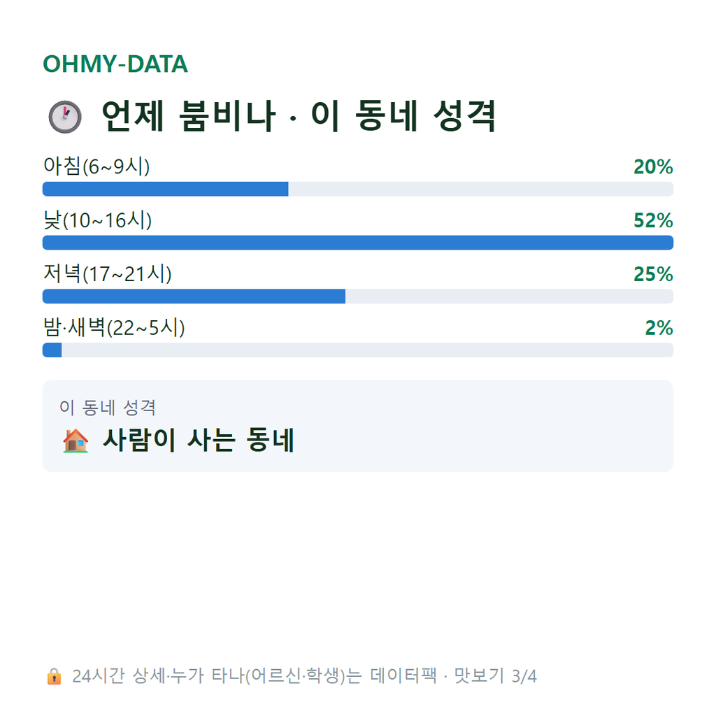 봉평동 맛보기
