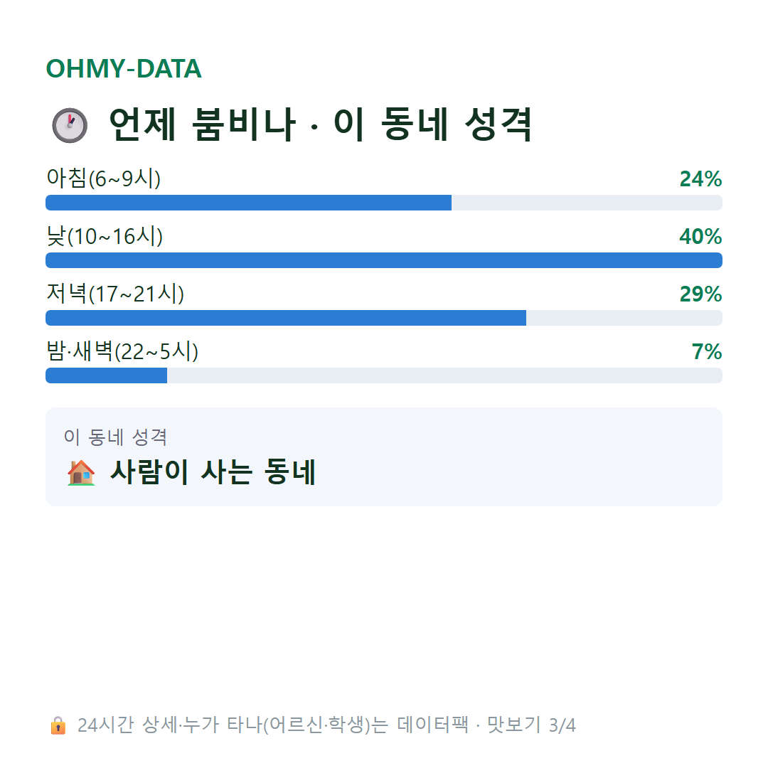 보광동 맛보기