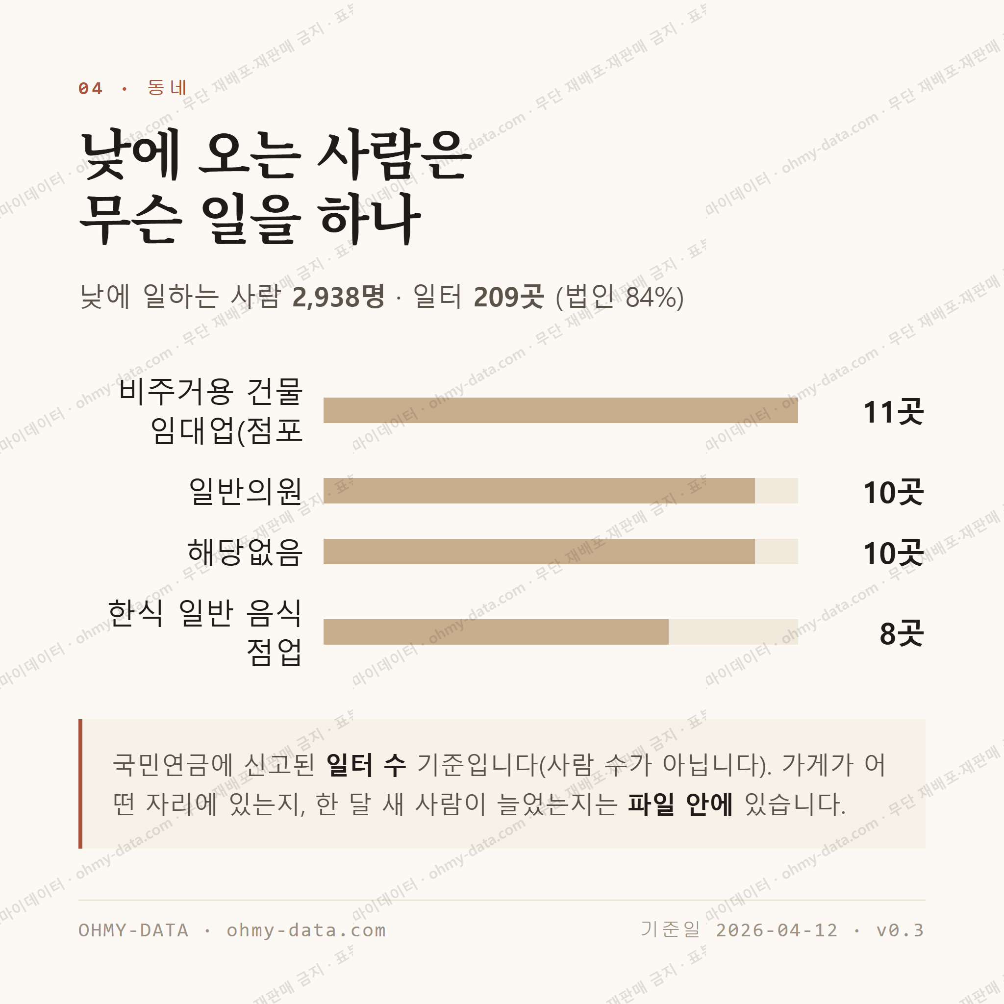 화명동 맛보기 3