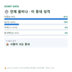 초동면 맛보기