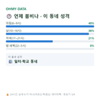 양상동 맛보기