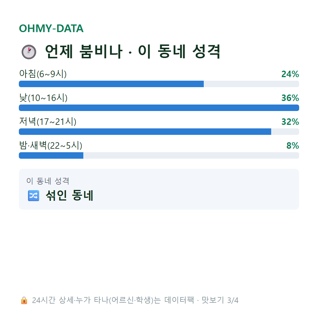 방이동 맛보기
