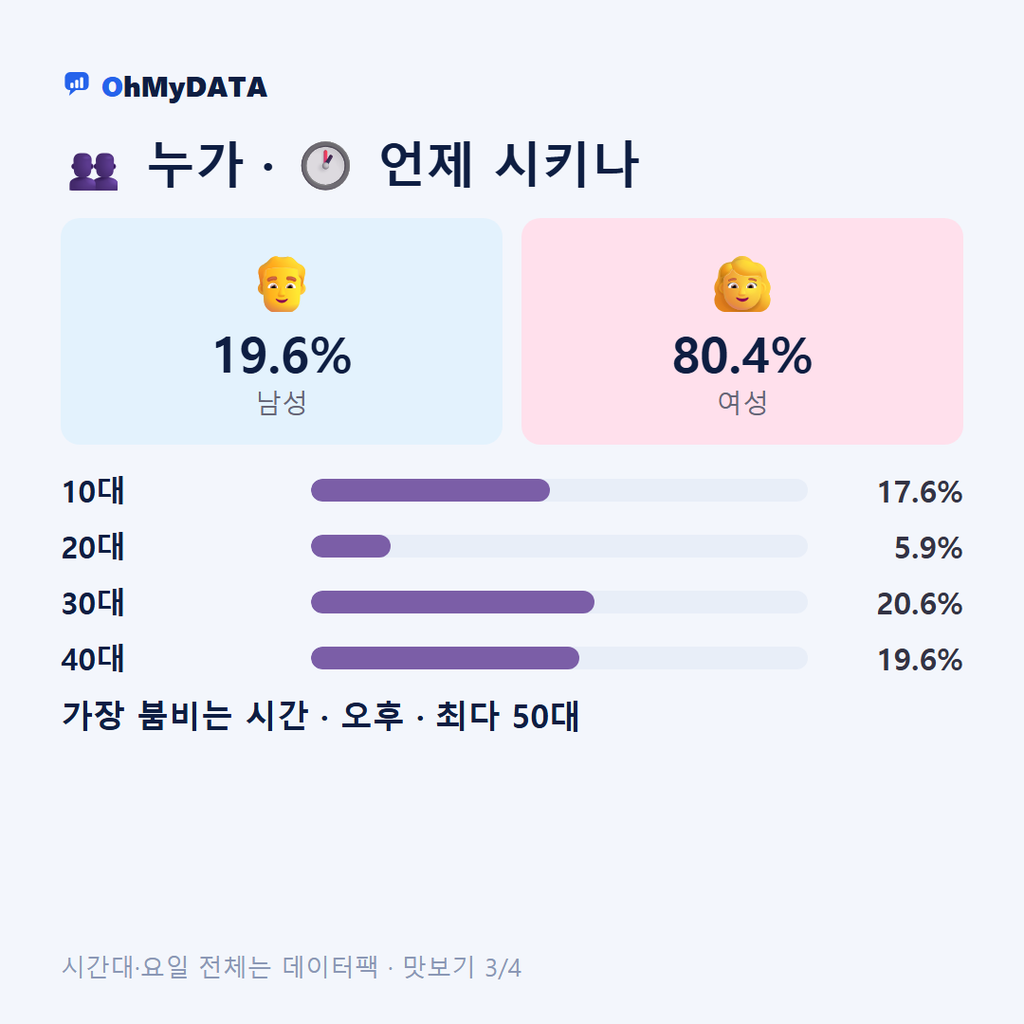 신동면 맛보기 3/4
