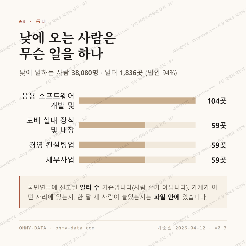 방배동 맛보기 3