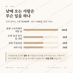 방배동 맛보기 3