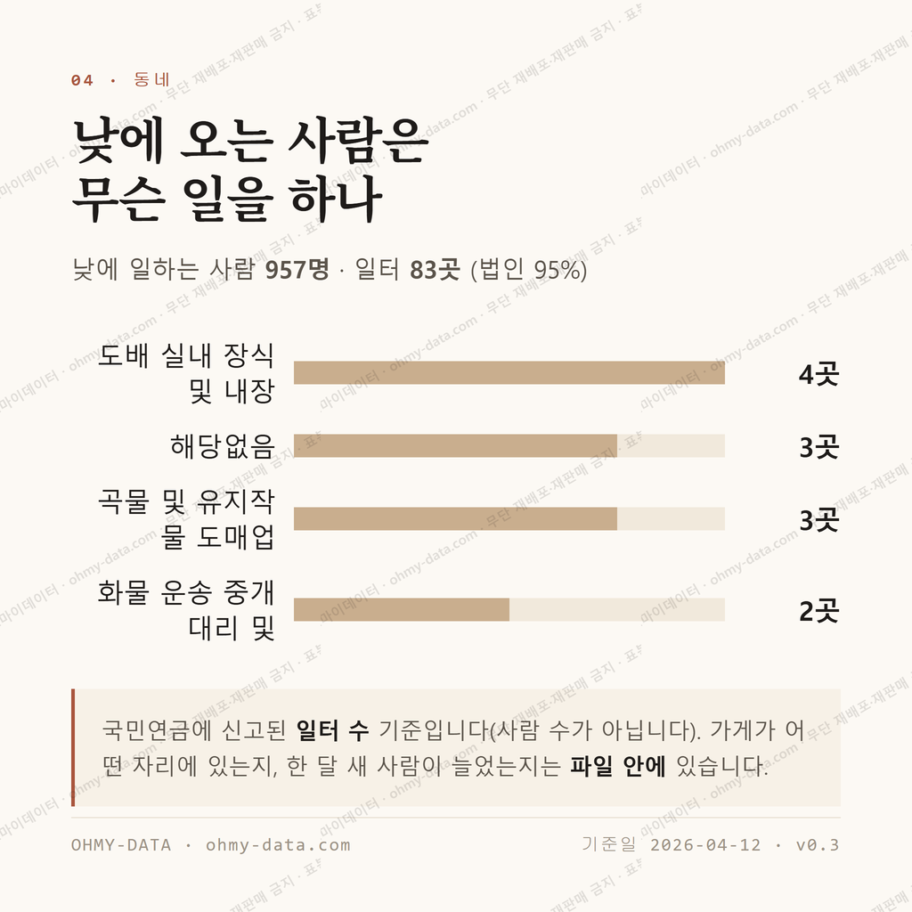상갈동 맛보기 3