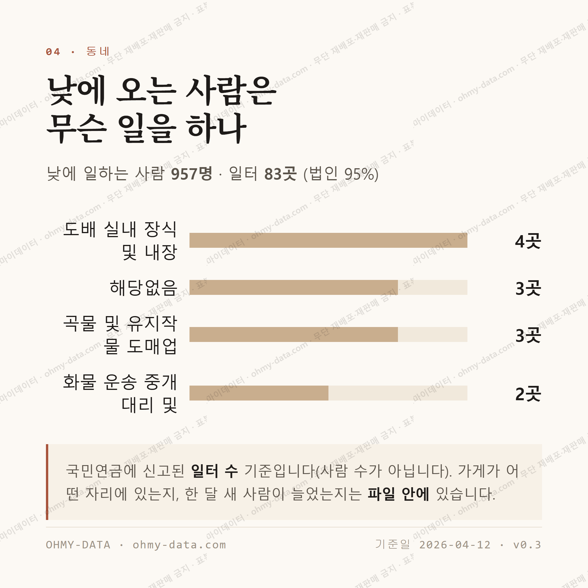상갈동 맛보기 3