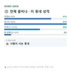 행암동 맛보기