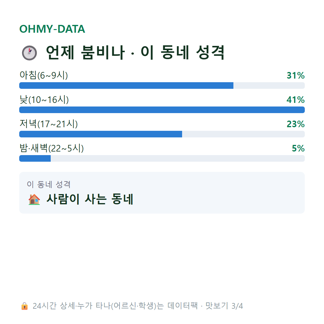 행암동 맛보기