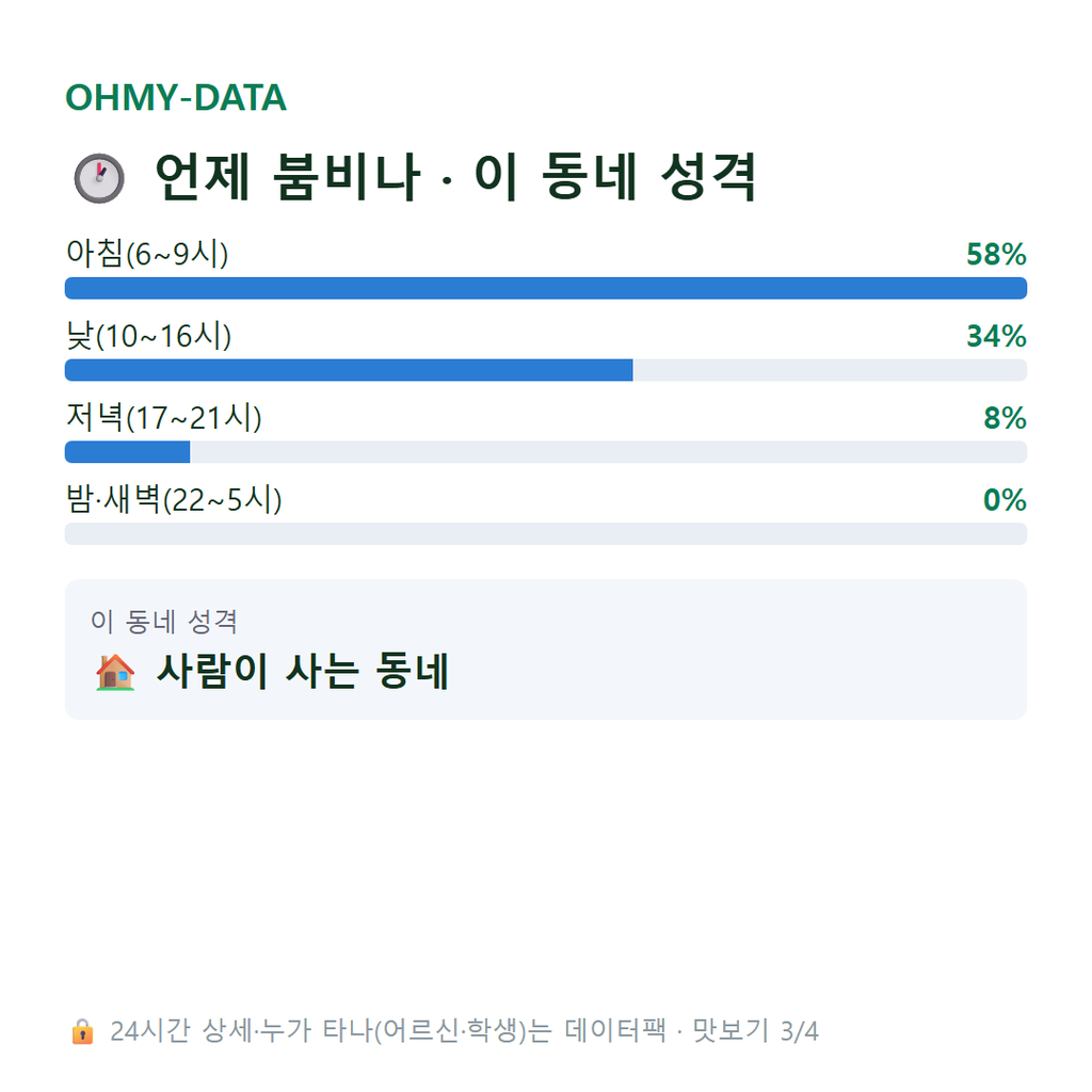 죽장면 맛보기