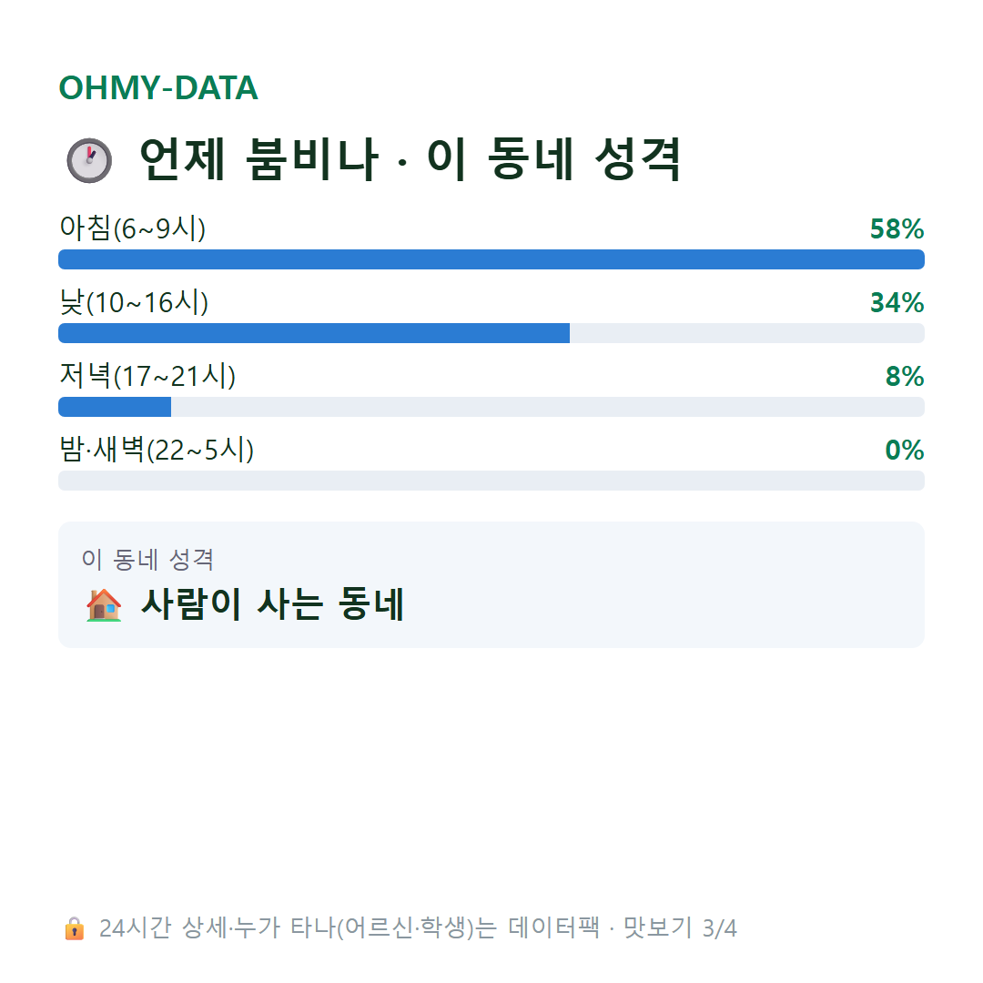 죽장면 맛보기