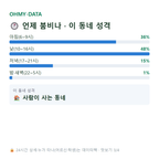 상관면 맛보기