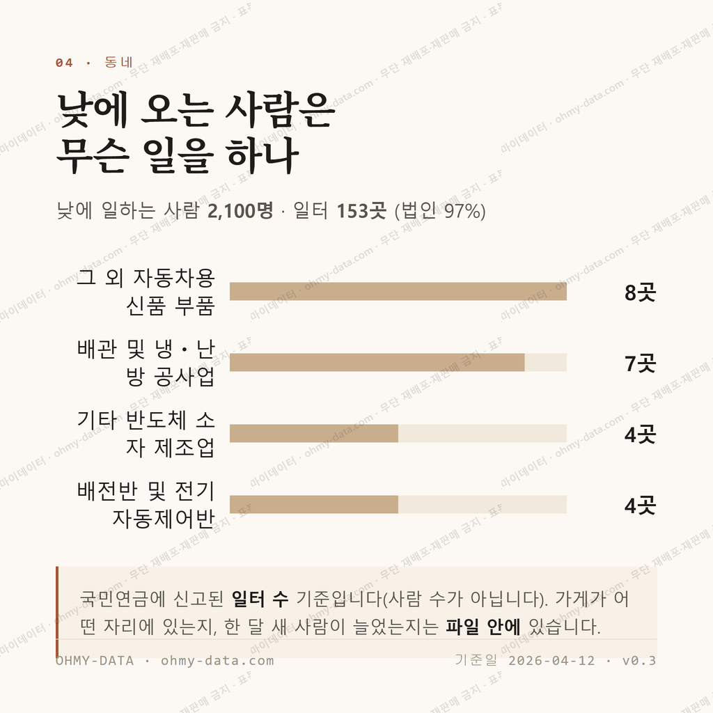 염치읍 맛보기 3