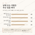 토당동 맛보기 3