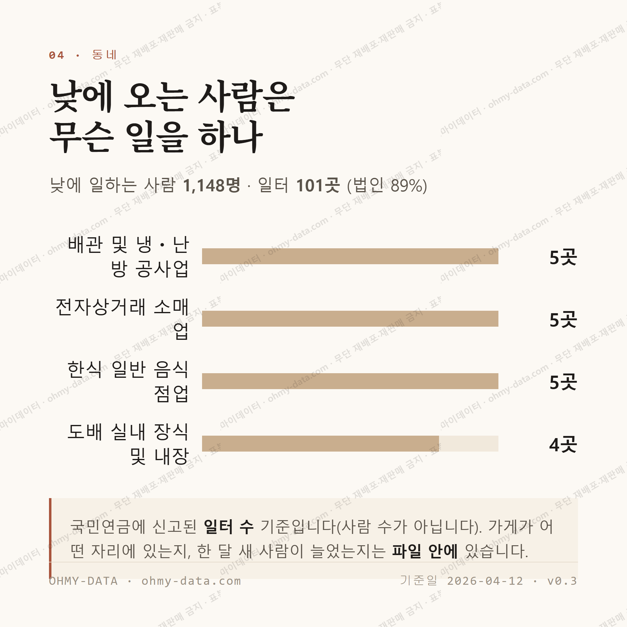토당동 맛보기 3