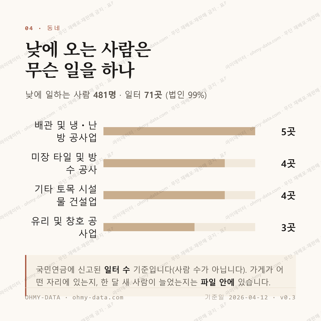 진보면 맛보기 3