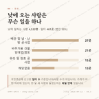 오정동 맛보기 3