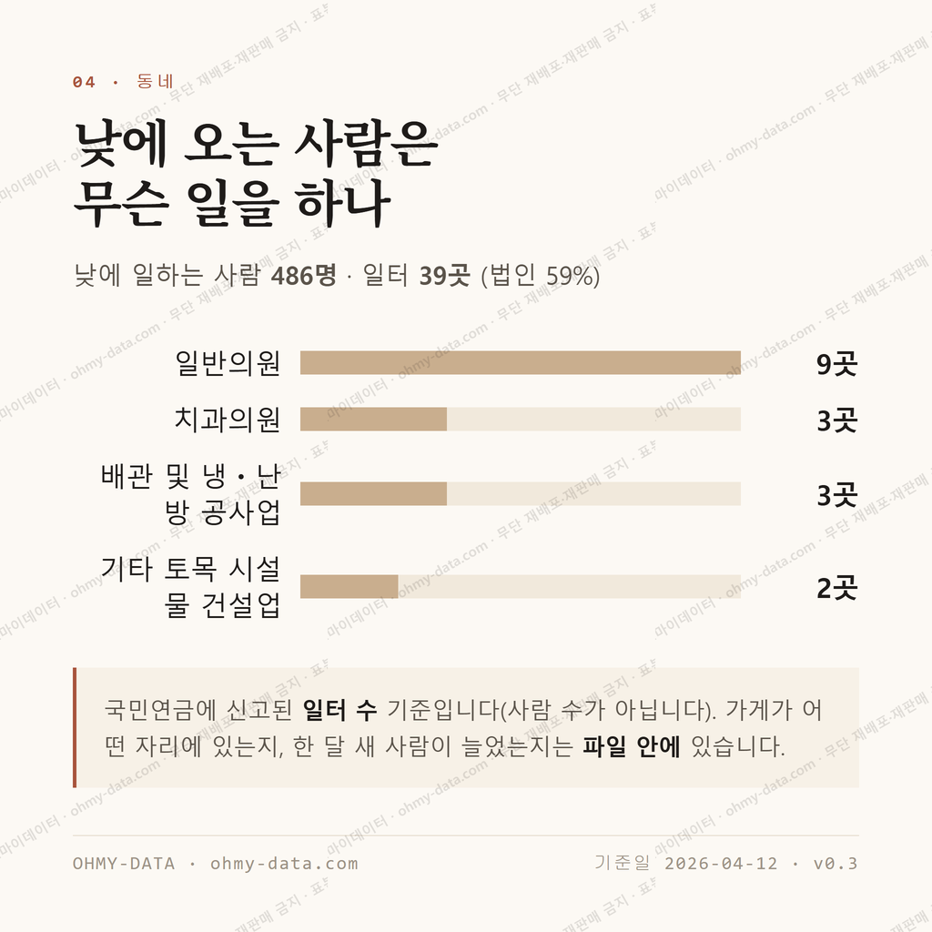 임당동 맛보기 3