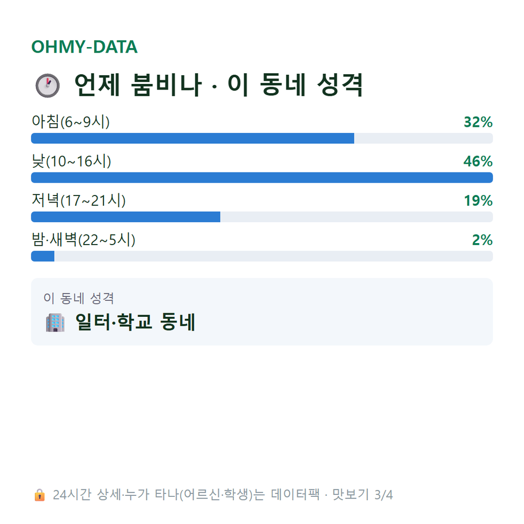 청학동 맛보기