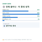 청학동 맛보기