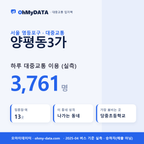 양평동3가 대중교통 입지팩 표지