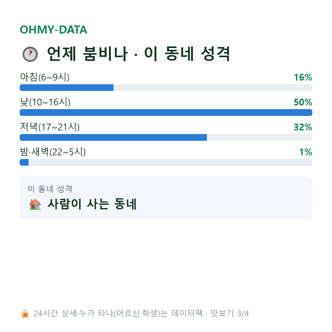 저전동 맛보기