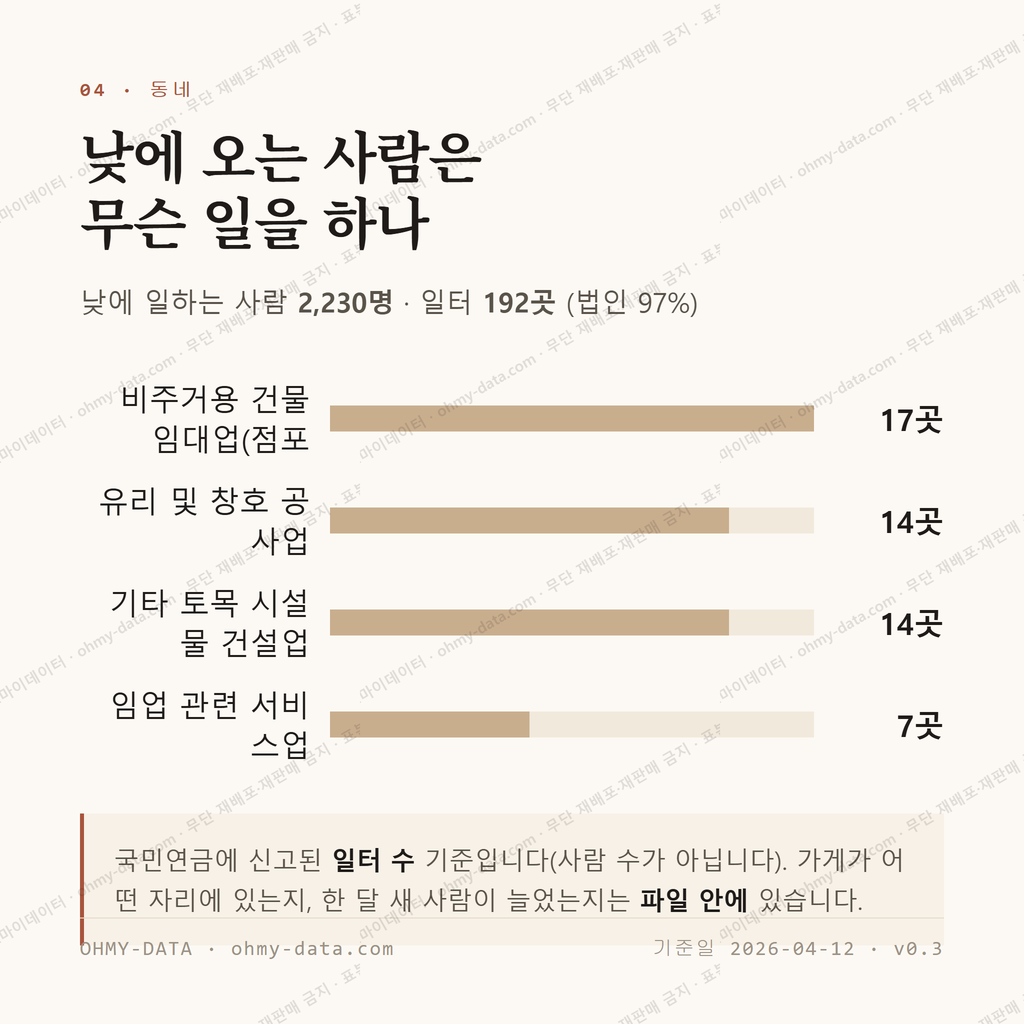 의령읍 맛보기 3