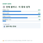 정동 맛보기