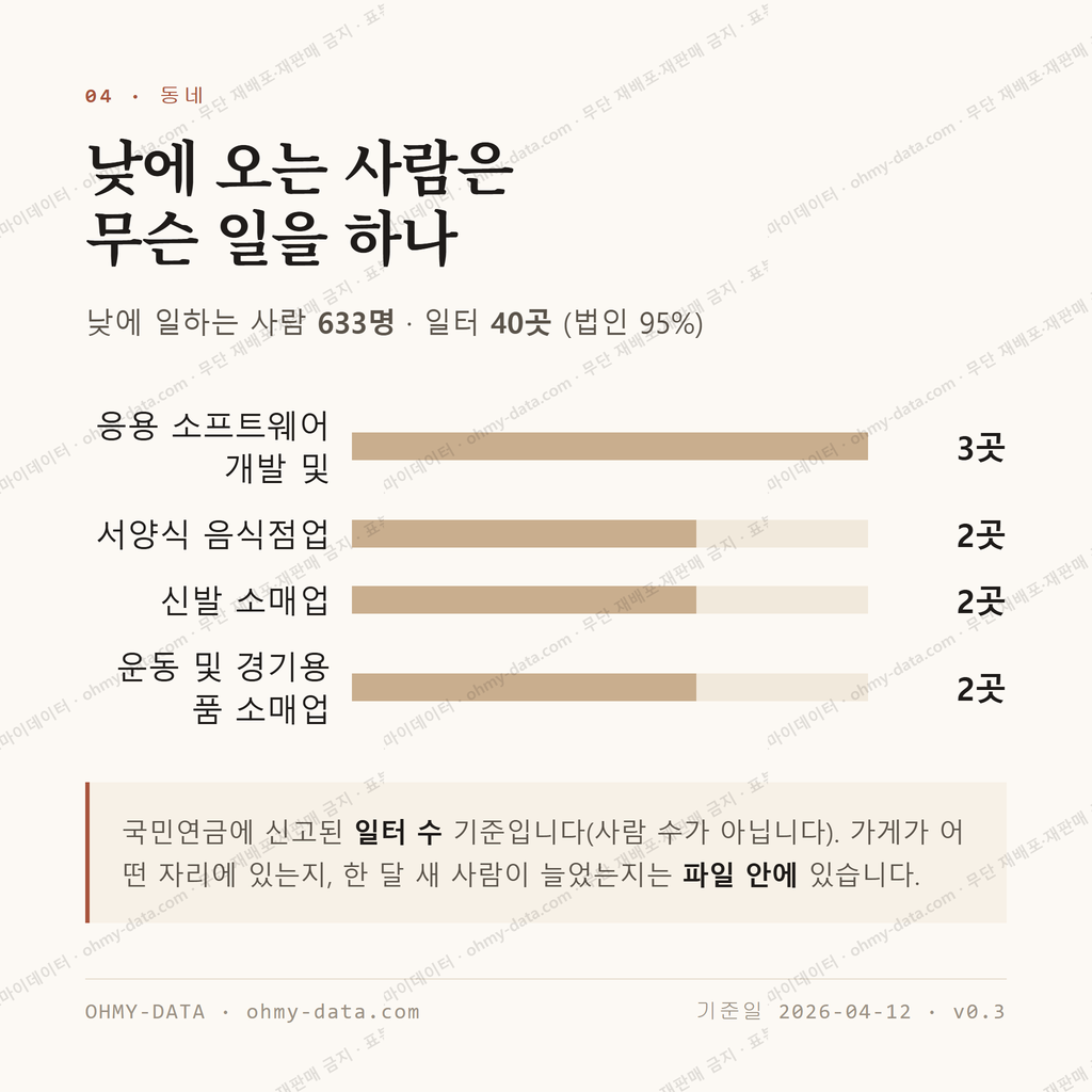 일도일동 맛보기 3