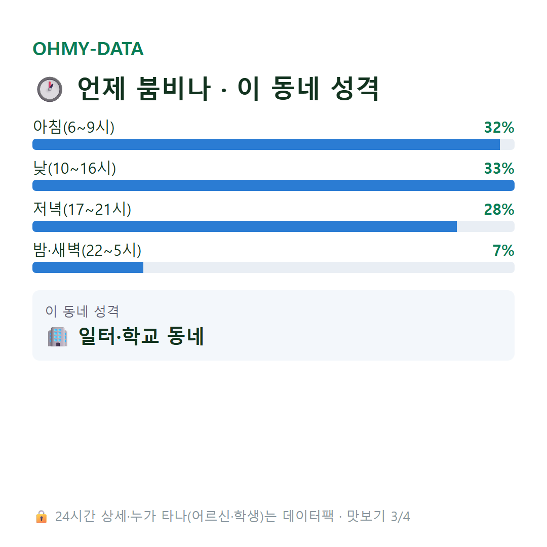 구산동 맛보기