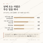 송정동 맛보기 3
