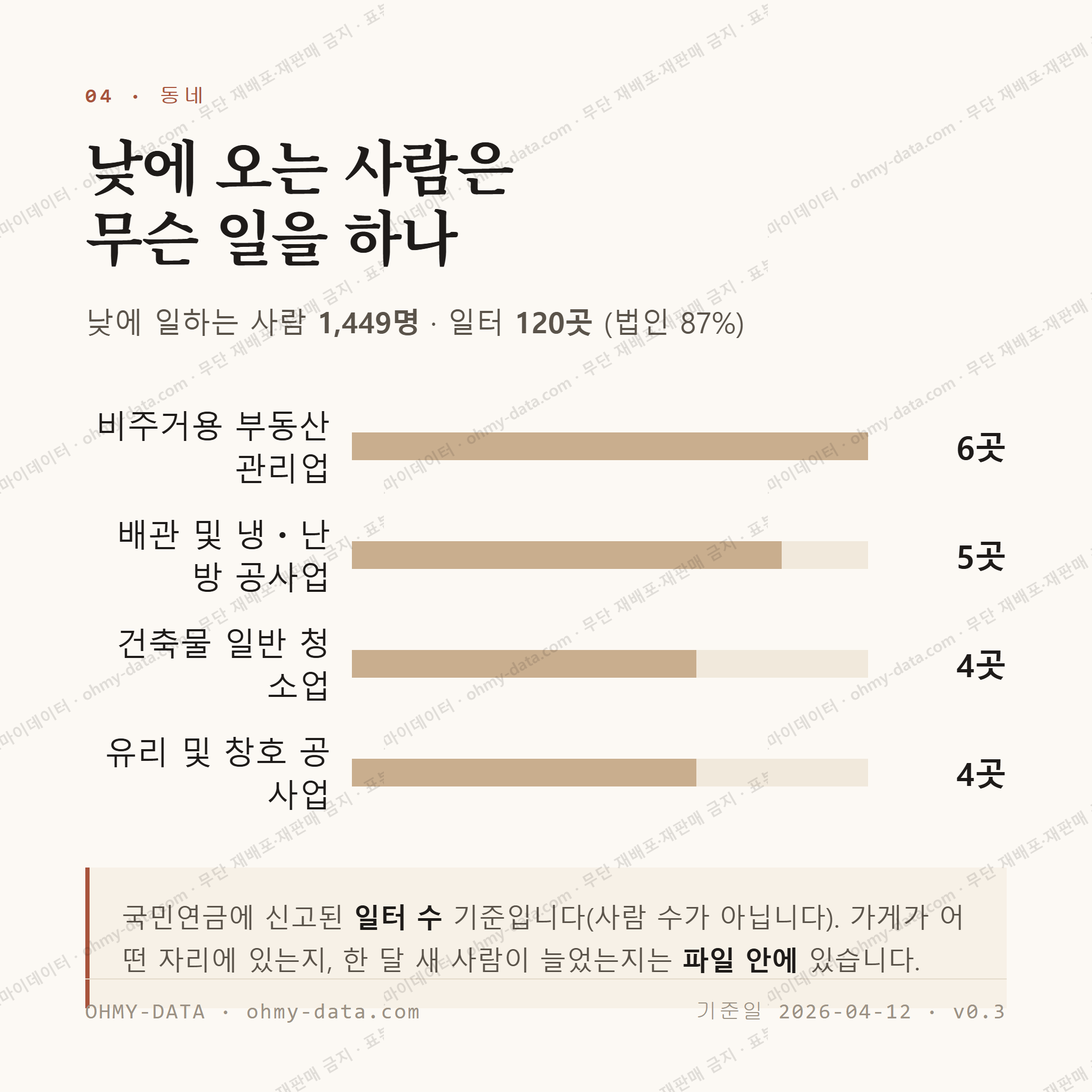 분평동 맛보기 3