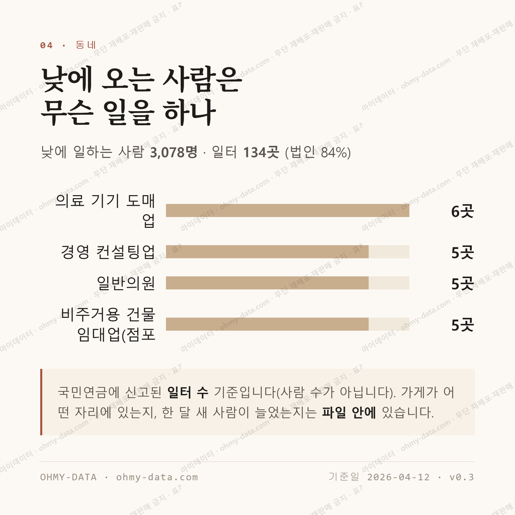 쌍암동 맛보기 3