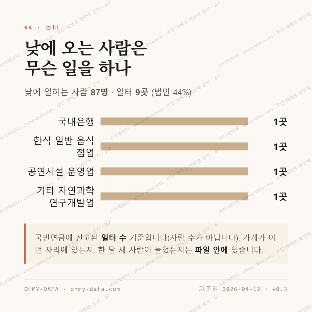 대안동 맛보기 3