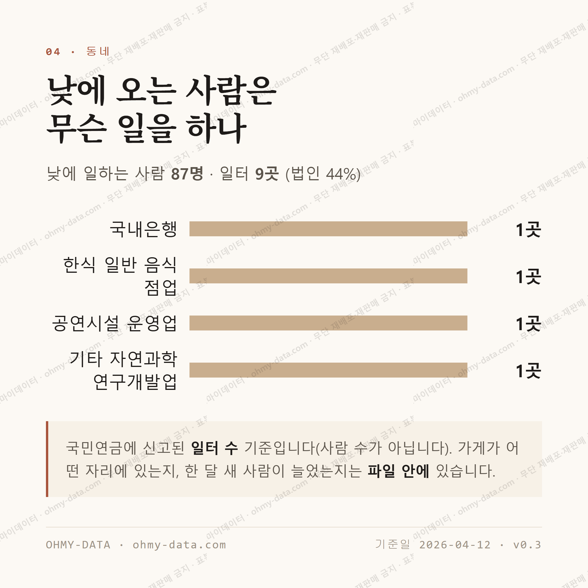대안동 맛보기 3