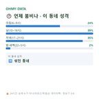 벽진동 맛보기